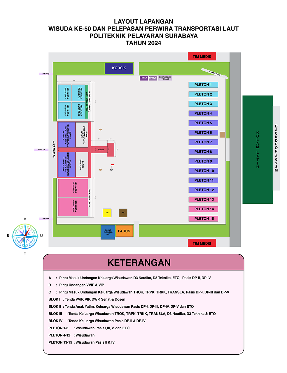 layout